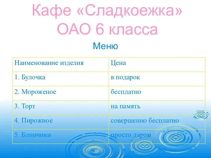 Кафе «Сладкоежка» ОАО 6 класса Меню