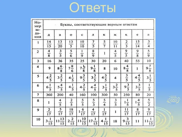 Ответы