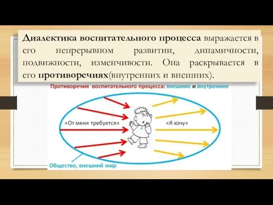 Диалектика воспитательного процесса выражается в его непрерывном развитии, динамичности, подвижности, изменчивости. Она