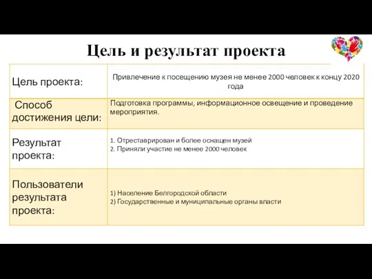 Цель и результат проекта