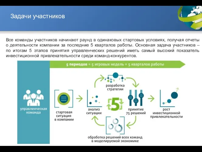 Все команды участников начинают раунд в одинаковых стартовых условиях, получая отчеты о