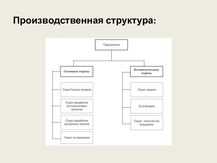 Производственная структура: