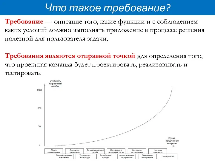 Что такое требование? Требование — описание того, какие функции и с соблюдением