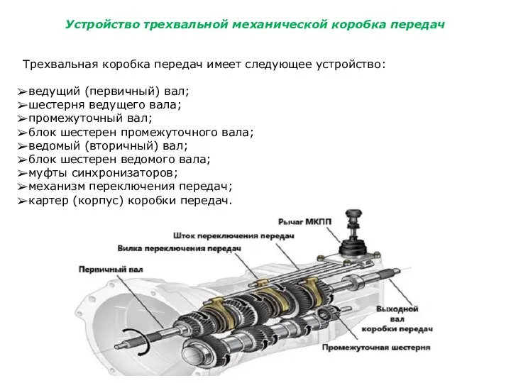 Устройство трехвальной механической коробка передач Трехвальная коробка передач имеет следующее устройство: ведущий