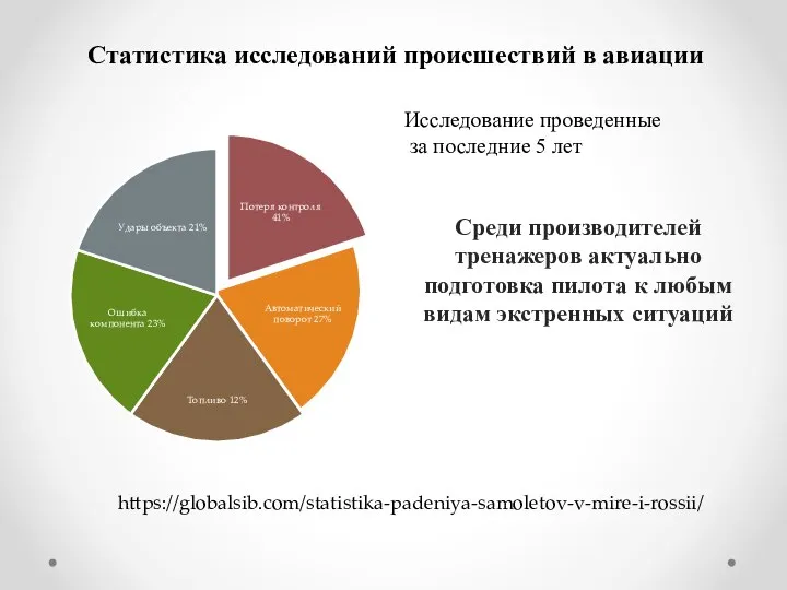 Среди производителей тренажеров актуально подготовка пилота к любым видам экстренных ситуаций Исследование