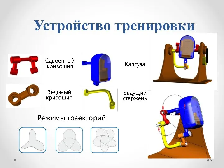 Устройство тренировки