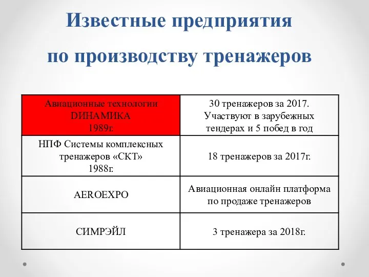 Известные предприятия по производству тренажеров