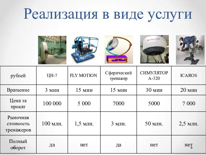 Реализация в виде услуги