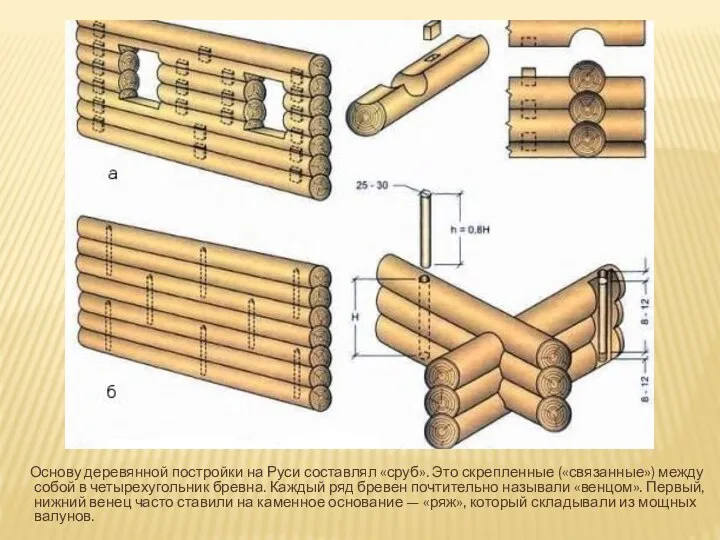 Основу деревянной постройки на Руси составлял «сруб». Это скрепленные («связанные») между собой