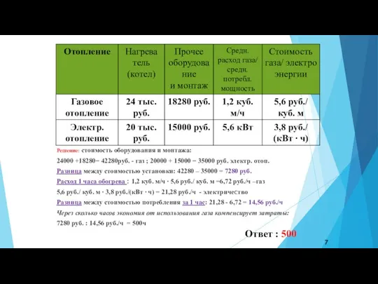 Решение: стоимость оборудования и монтажа: 24000 +18280= 42280руб. - газ ; 20000