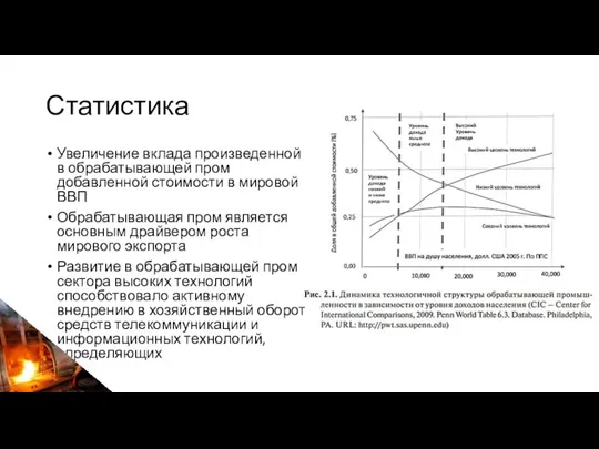 Статистика Увеличение вклада произведенной в обрабатывающей пром добавленной стоимости в мировой ВВП