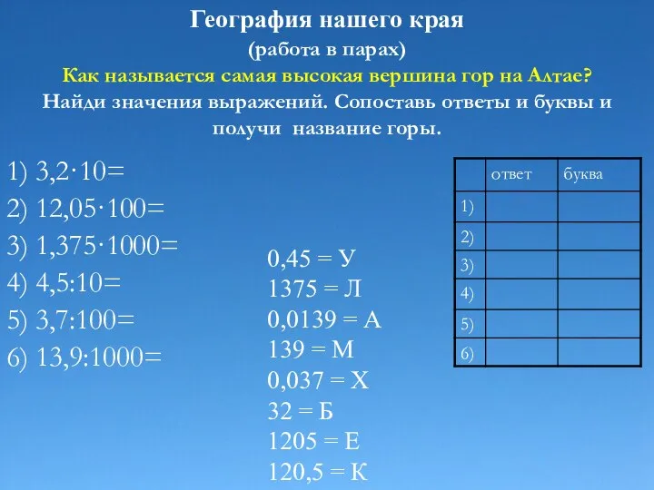 (работа в парах) Как называется самая высокая вершина гор на Алтае? Найди