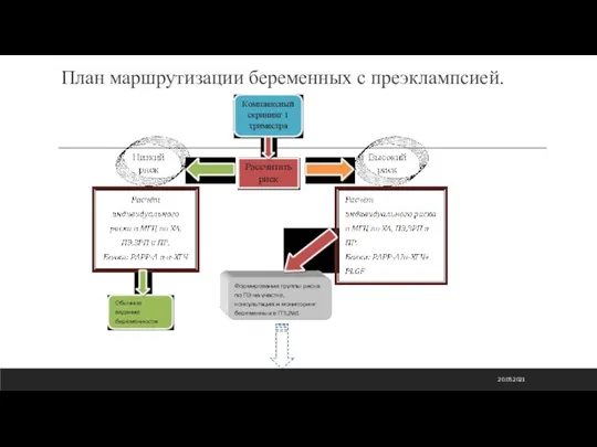 План маршрутизации беременных с преэклампсией. 20.05.2021