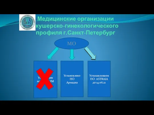 Медицинские организации акушерско-гинекологического профиля г.Санкт-Петербург МО Установлен модуль ФММ Установлено ПО Ариадна