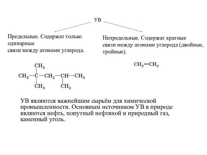 УВ Предельные. Содержат только одинарные связи между атомами углерода. Непредельные. Содержат кратные