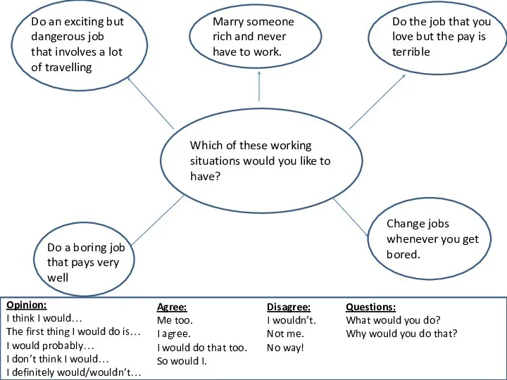 Which of these working situations would you like to have? Do the