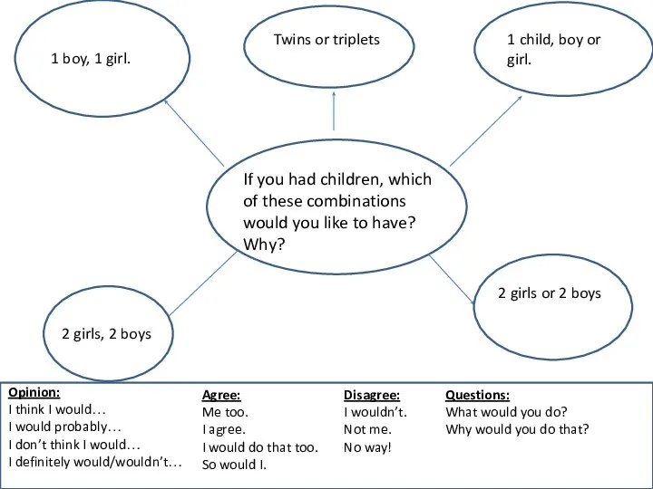 If you had children, which of these combinations would you like to