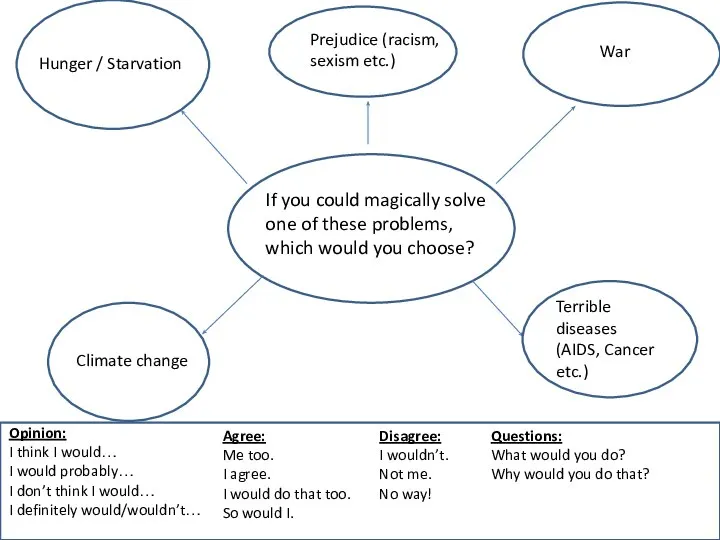 If you could magically solve one of these problems, which would you