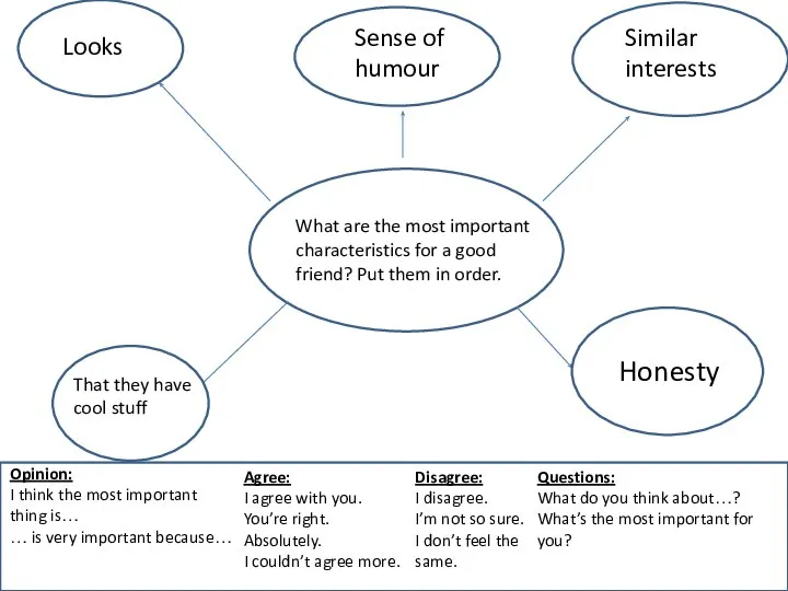 What are the most important characteristics for a good friend? Put them