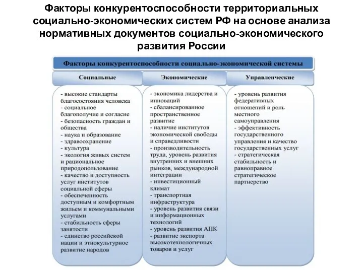 Факторы конкурентоспособности территориальных социально-экономических систем РФ на основе анализа нормативных документов социально-экономического развития России