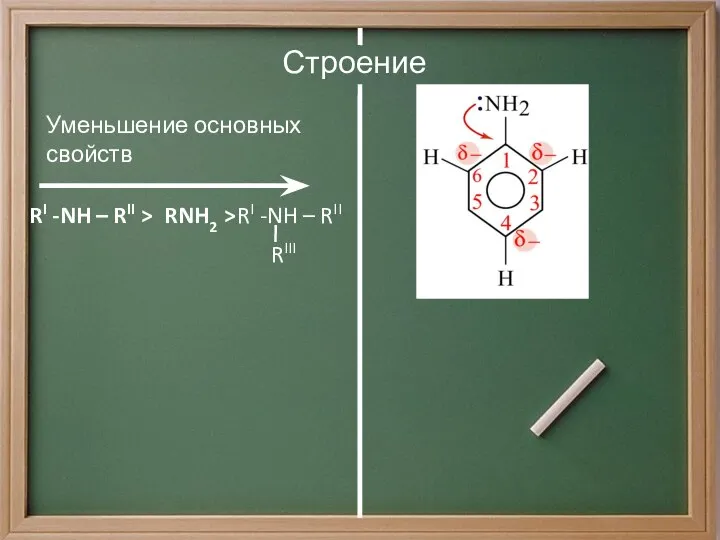 Строение Уменьшение основных свойств RI -NH – RII > RNH2 > RIII RI -NH – RII