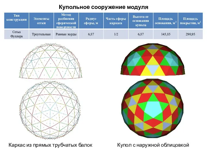 Купольное сооружение модуля Каркас из прямых трубчатых балок Купол с наружной облицовкой