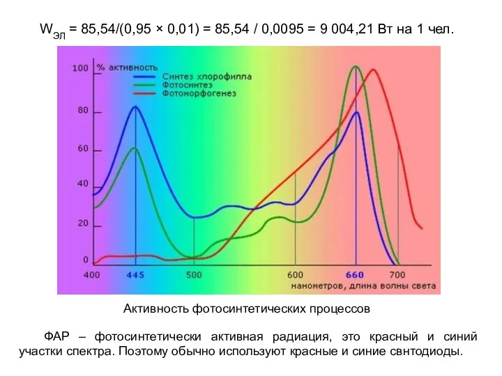 WЭЛ = 85,54/(0,95 × 0,01) = 85,54 / 0,0095 = 9 004,21