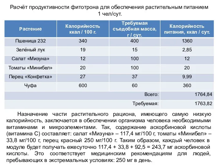 Назначение части растительного рациона, имеющего самую низкую калорийность, заключается в обеспечении организма