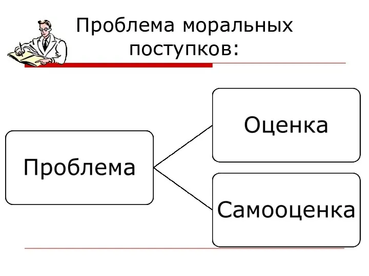 Проблема моральных поступков: