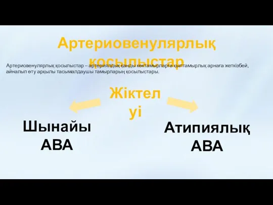 Артериовенулярлық қосылыстар Артериовенулярлық қосылыстар – артериялдық қанды көктамырларға қылтамырлық арнаға жеткізбей, айналып