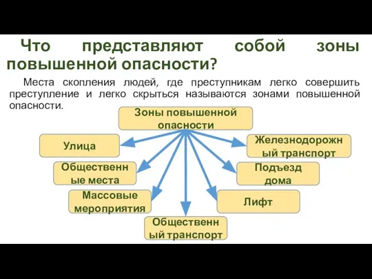 Что представляют собой зоны повышенной опасности? Места скопления людей, где преступникам легко