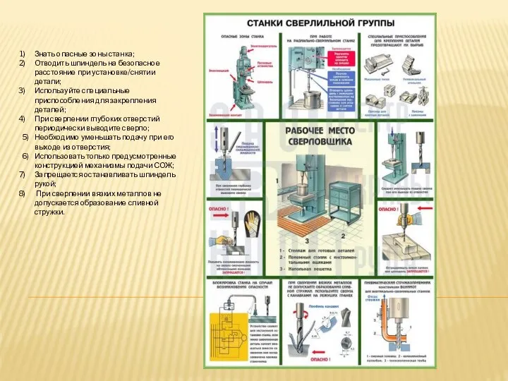 Знать опасные зоны станка; Отводить шпиндель на безопасное расстояние при установке/снятии детали;