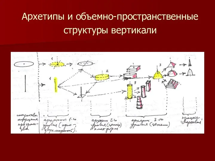 Архетипы и объемно-пространственные структуры вертикали