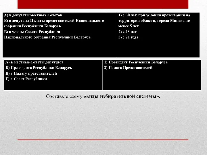 Составьте схему «виды избирательной системы».