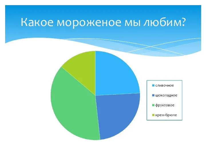 Какое мороженое мы любим?