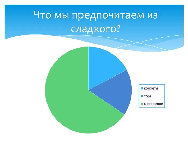 Что мы предпочитаем из сладкого?