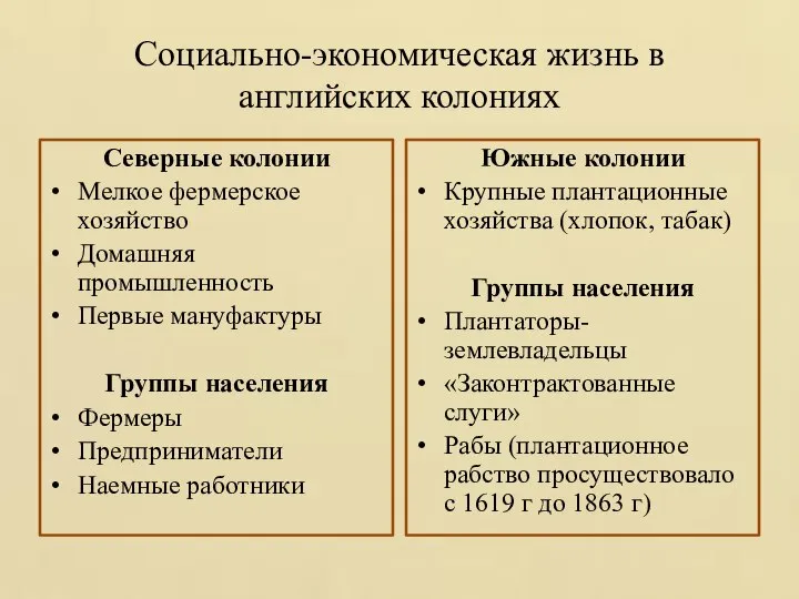 Социально-экономическая жизнь в английских колониях Северные колонии Мелкое фермерское хозяйство Домашняя промышленность