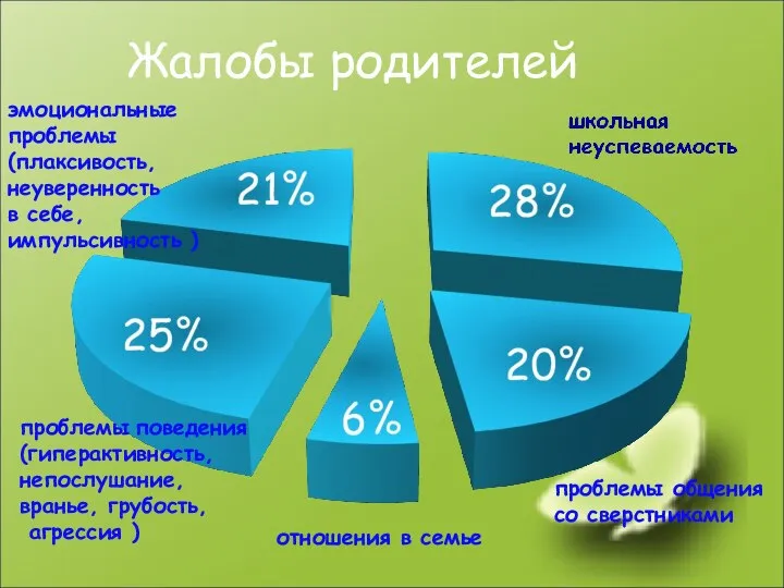 Жалобы родителей отношения в семье проблемы общения со сверстниками эмоциональные проблемы (плаксивость,