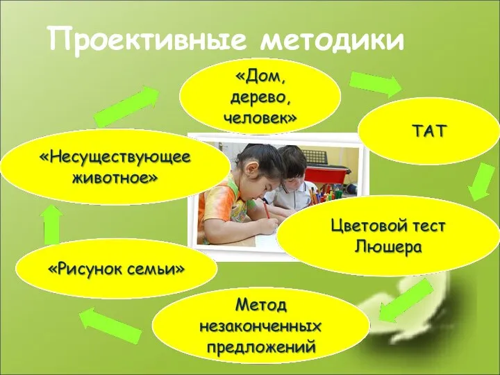 Проективные методики