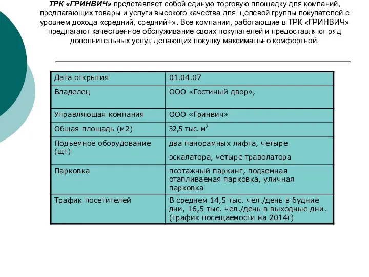 ТРК «ГРИНВИЧ» представляет собой единую торговую площадку для компаний, предлагающих товары и