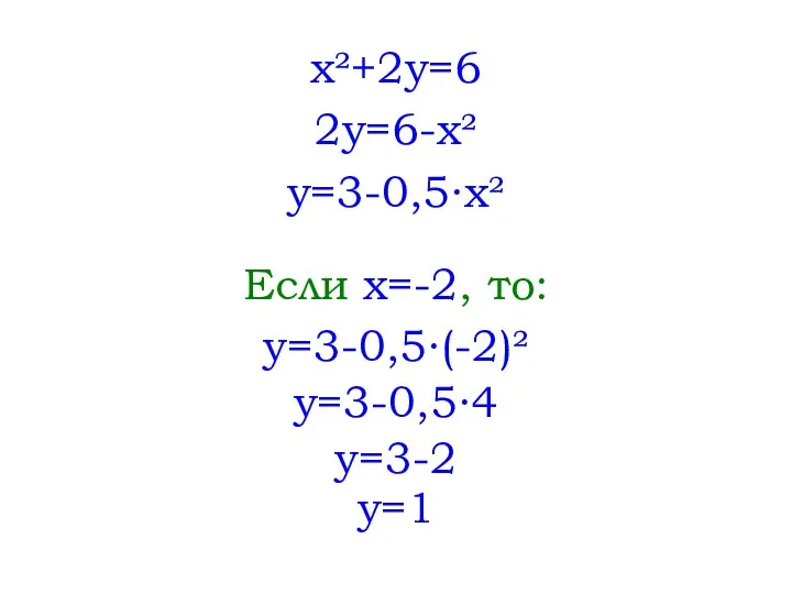 x²+2y=6 2y=6-x² y=3-0,5∙x² Если x=-2, то: y=3-0,5∙(-2)² y=3-0,5∙4 y=3-2 y=1