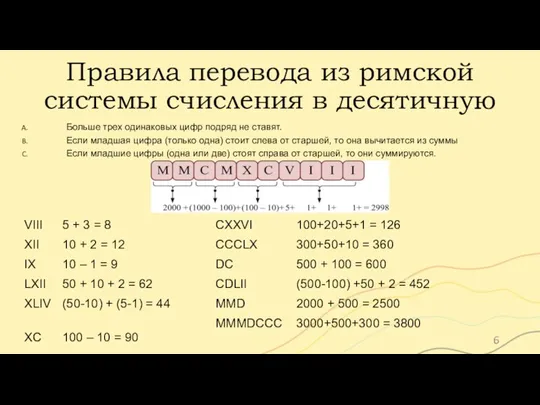 Правила перевода из римской системы счисления в десятичную Больше трех одинаковых цифр