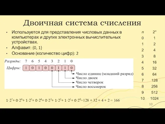 Двоичная система счисления Используется для представления числовых данных в компьютерах и других