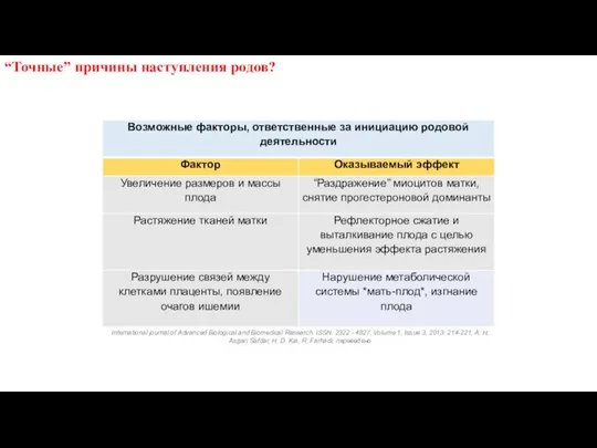 “Точные” причины наступления родов? International journal of Advanced Biological and Biomedical Research