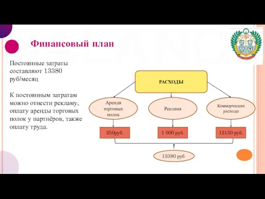 Финансовый план Постоянные затраты составляют 13380 руб/месяц К постоянным затратам можно отнести