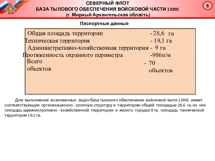 Паспортные данные Для выполнения возложенных задач база тылового обеспечения войсковой части 13991