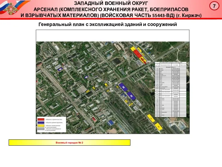 Генеральный план с экспликацией зданий и сооружений Военный городок № 2