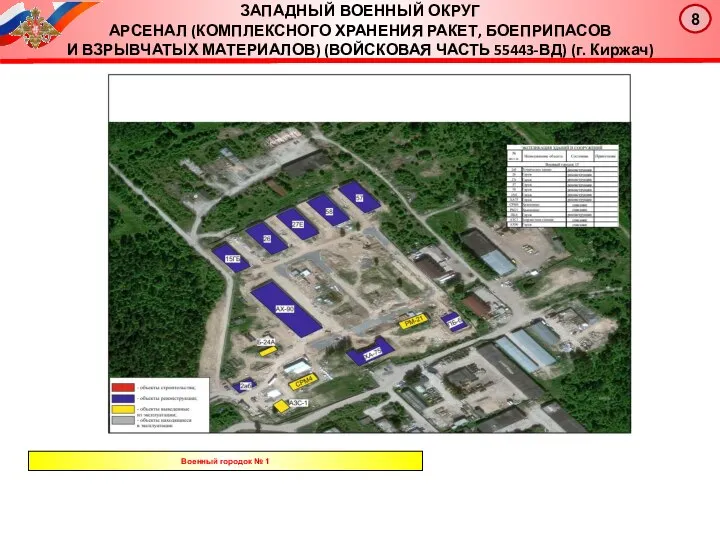 Генеральный план с экспликацией зданий и сооружений Военный городок № 1