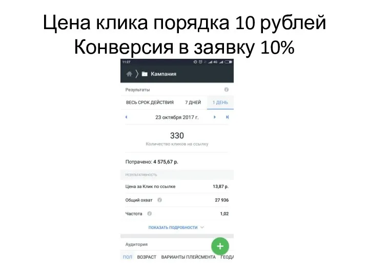 Цена клика порядка 10 рублей Конверсия в заявку 10%