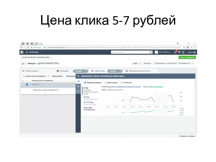 Цена клика 5-7 рублей